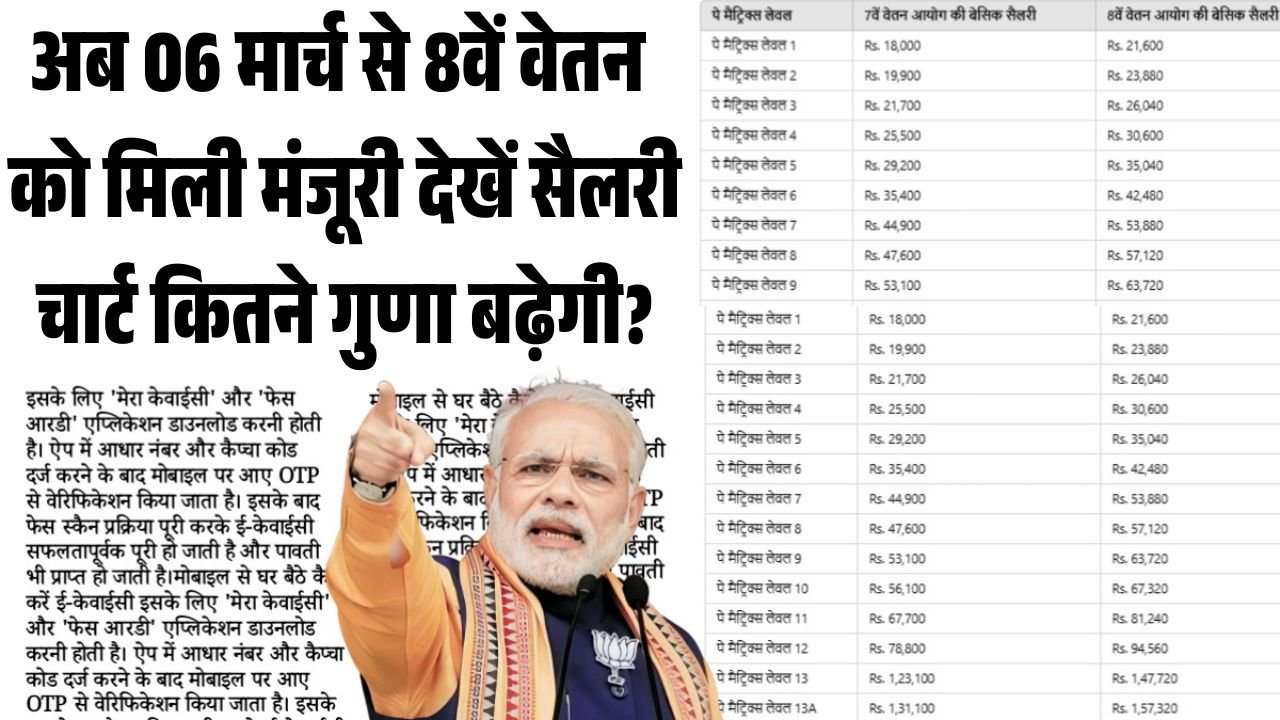 Govt 8th Pay Commission Salary DA Hike 2026